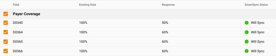 SmartCompare rows checked and marked Will Sync, existing coverage 100% versus the payer's 50% or 60%